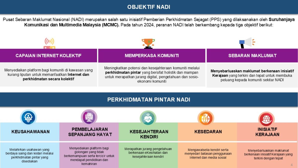 Slide4